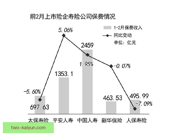 达姆斯高职业轨迹分析：状态回暖，展现出色竞争力